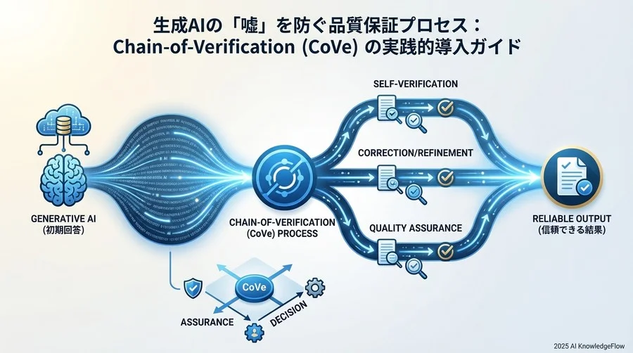 【ケーススタディ】契約書レビュー業務へのCoVe導入シミュレーション - Section Image