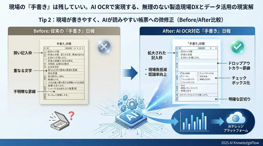 Tip 2：現場が書きやすく、AIが読みやすい帳票への微修正 - Section Image
