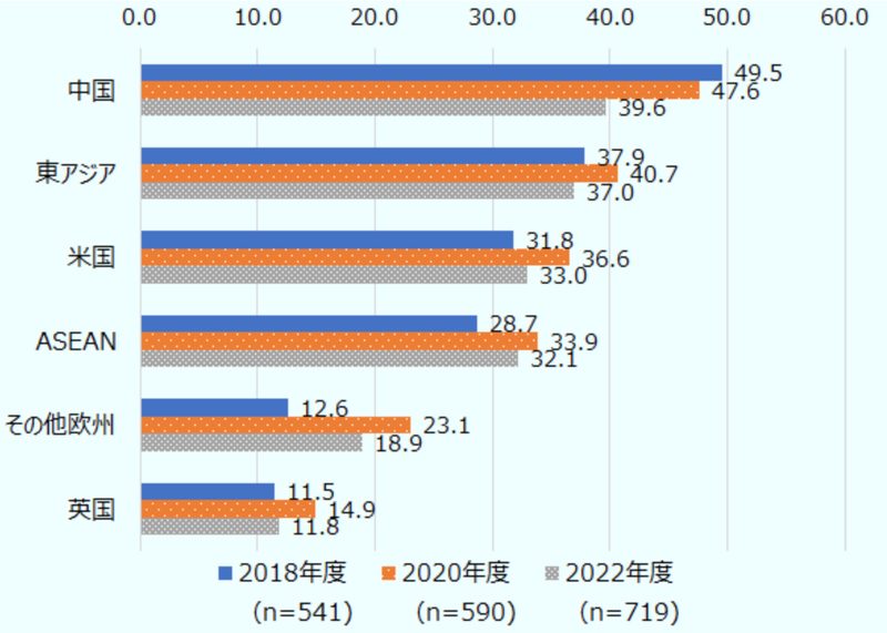 日本貿易振興機構