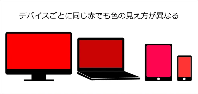 デバイスごとに色の見え方が異なる