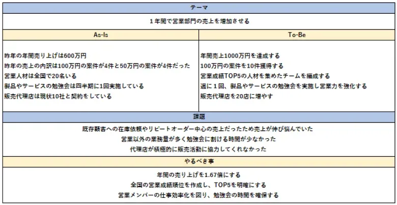 テンプレート
