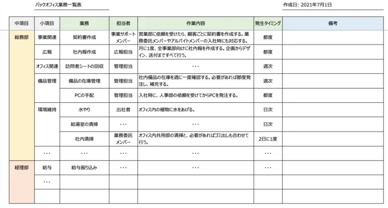 業務内容一覧表のテンプレート