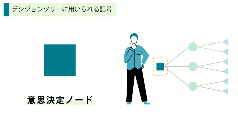 意思決定ノード