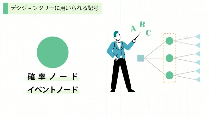 確率ノード・イベントノード