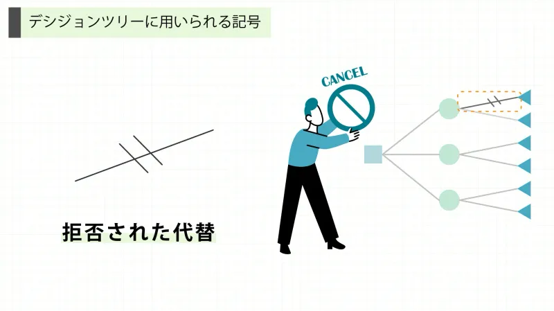 拒否された代替