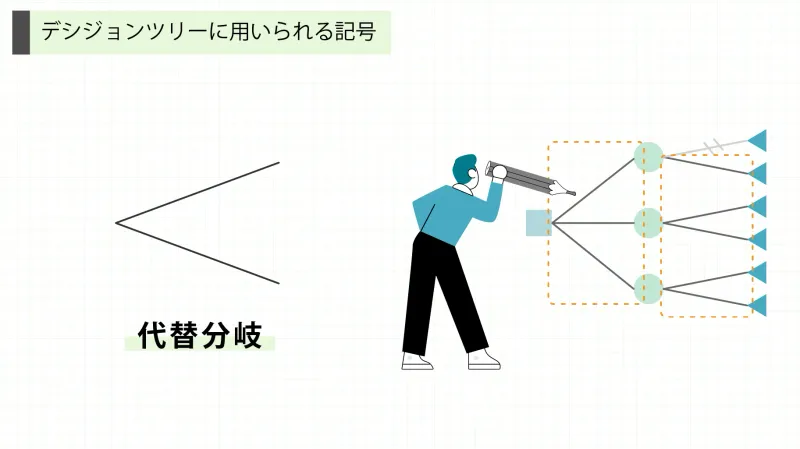 代替分岐