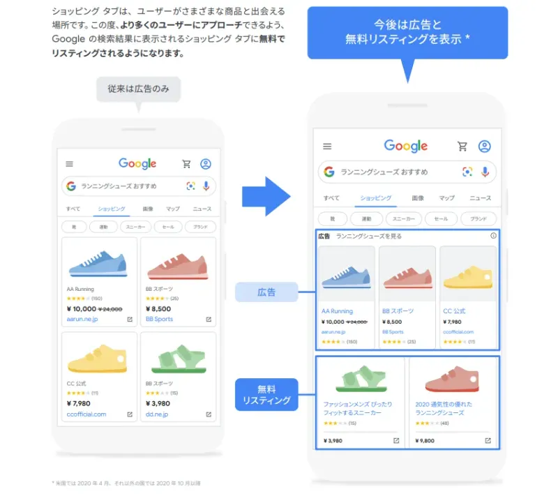 Google広告の無料リスティング