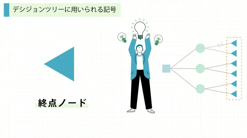 終点ノード
