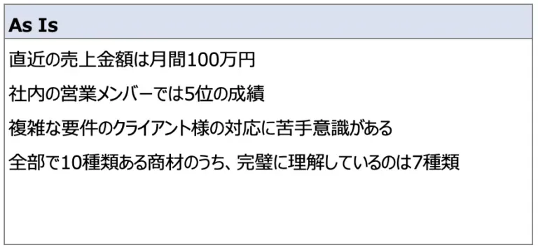 AsIs サンプル