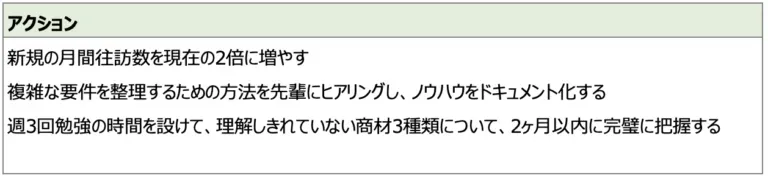 アクション サンプル