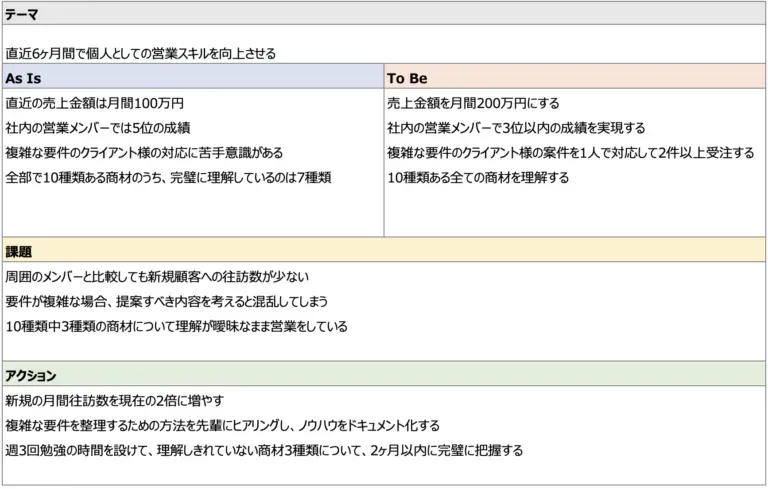 AsIs ToBe 記入後サンプル