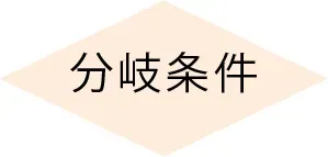 フローチャート 分岐の基本の書き方1