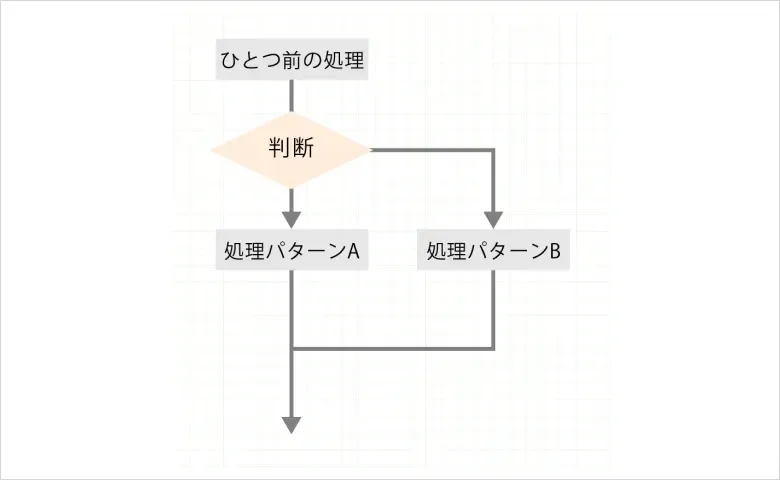 分岐の戻り方（合流）