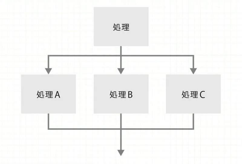 並列