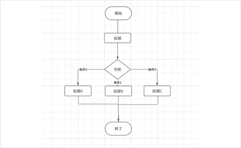【保存版】フローチャート(フロー図)｜作成ツール5選！書き方やメリットも解説