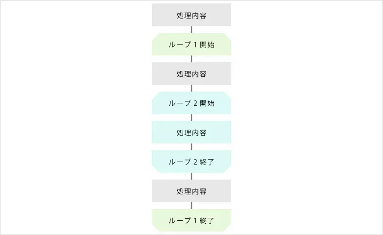 反復構造