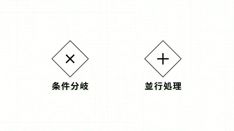 ゲートウェイ