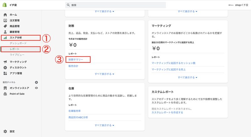 Shopifyの管理画面から「ストア分析 > レポート」をクリックします。
そして、画面下部に進み「財務サマリー」をクリックします。