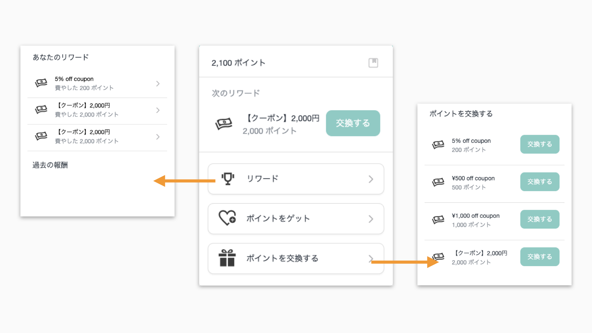 リワードの確認やポイントの交換は、クリックすると以下のようにリストで閲覧することができます。
