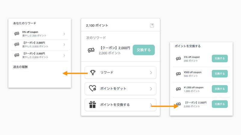 リワードの確認やポイントの交換は、クリックすると以下のようにリストで閲覧することができます。