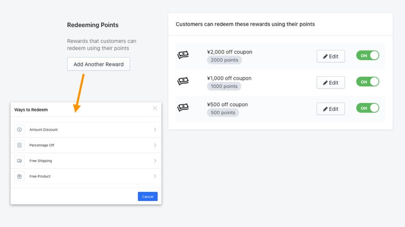 Redeeming Pointsの欄では、ポイントと交換できるリワードを設定します。
こちらもすでに3つの条件が設定されていますが、オフにすると無効になります。「Edit」をクリックするとリワードの内容を編集できます。

他にもリワードの種類を追加したい場合は「Add Another Reward」をクリックして追加します。
