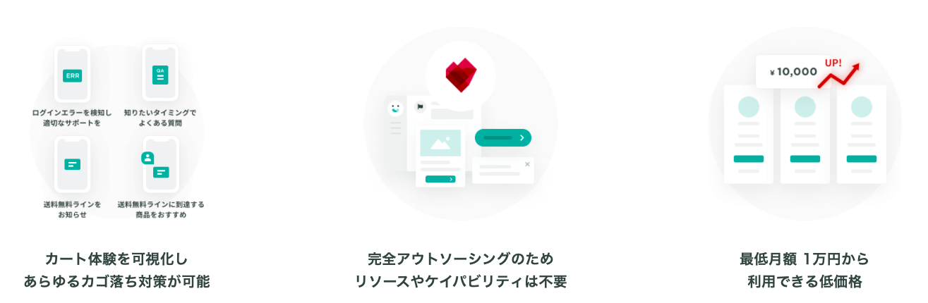 かご落ちに対する鉄板のウェブ接客シナリオとメール施策。初期設定から運用までプレイドが実施するフルマネージド型。費用対効果の出しやすい料金体系。