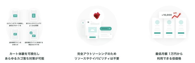 かご落ちに対する鉄板のウェブ接客シナリオとメール施策。初期設定から運用までプレイドが実施するフルマネージド型。費用対効果の出しやすい料金体系。