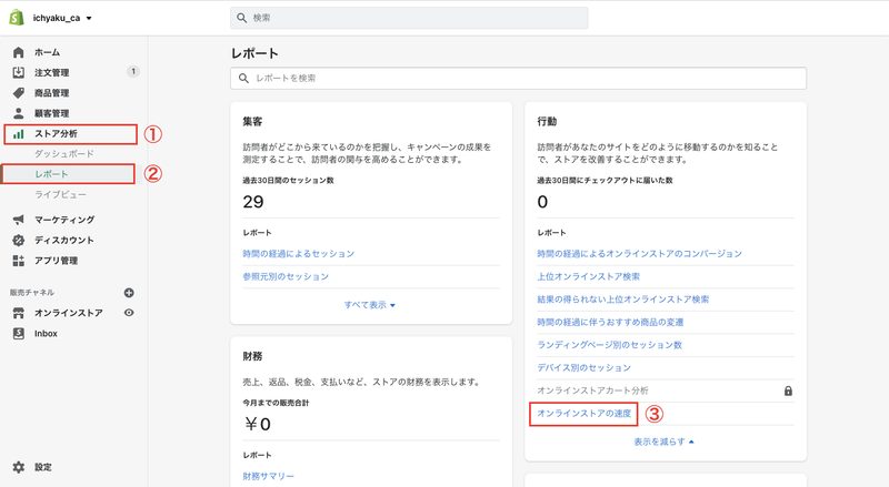 Shopifyの管理画面から「ストア分析 > レポート > オンラインストアの速度」をクリックします。