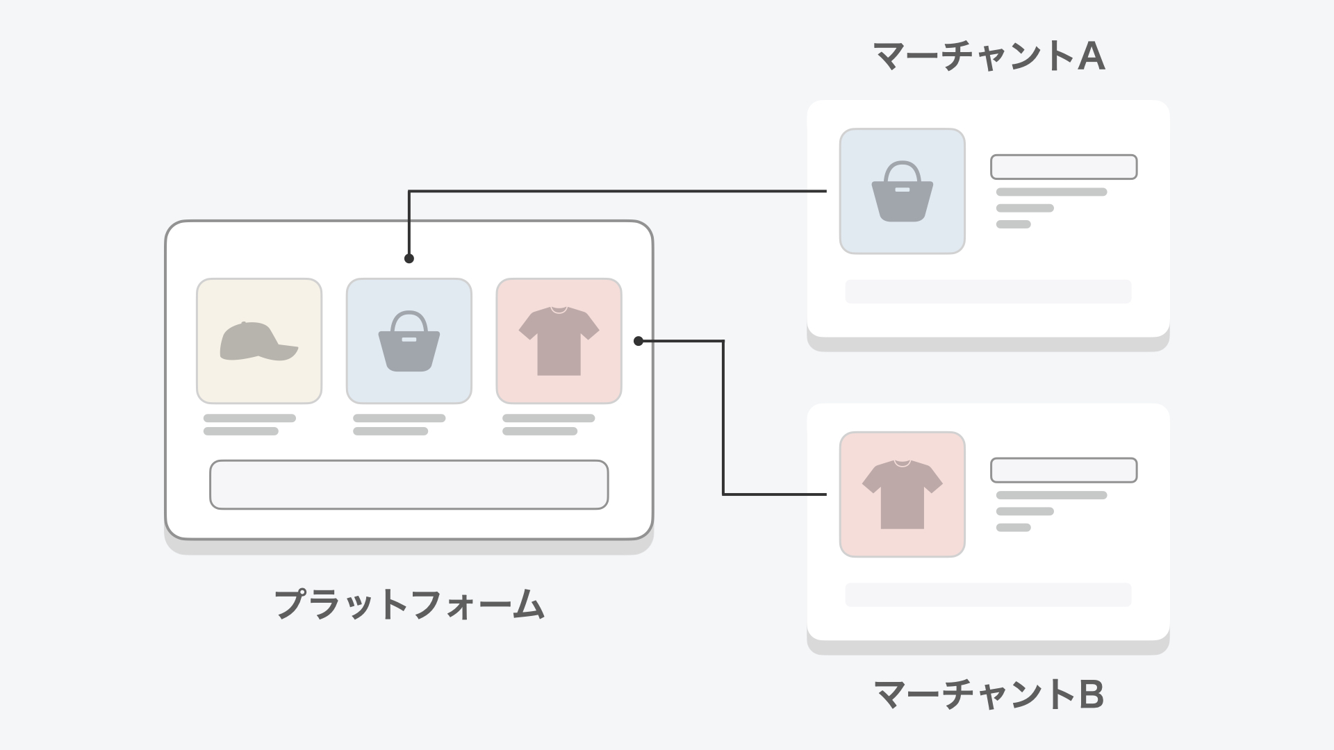 Shopify Marketplace Kitは、あらゆるソーシャルメディアやコンテンツ作成ページをEコマースプラットフォームに変えるために設計されています。