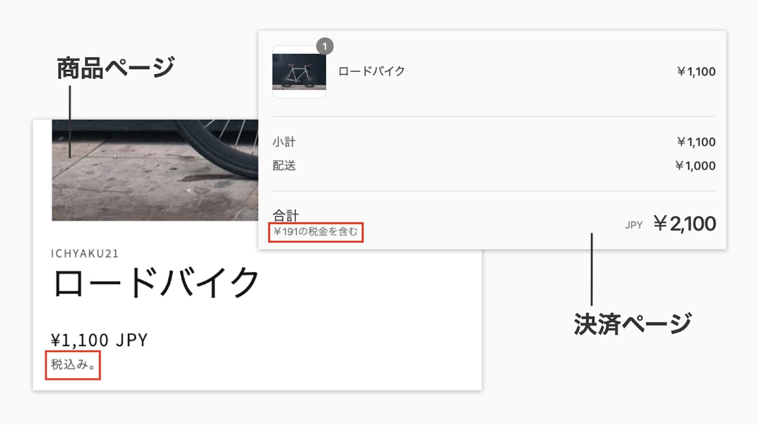 これらの設定が完了したらプレビュー画面で必ず確認するようにしてください。商品ページには「税込み」と表示され、決済ページには「○の税金を含む」と表示されていれば完成です。
