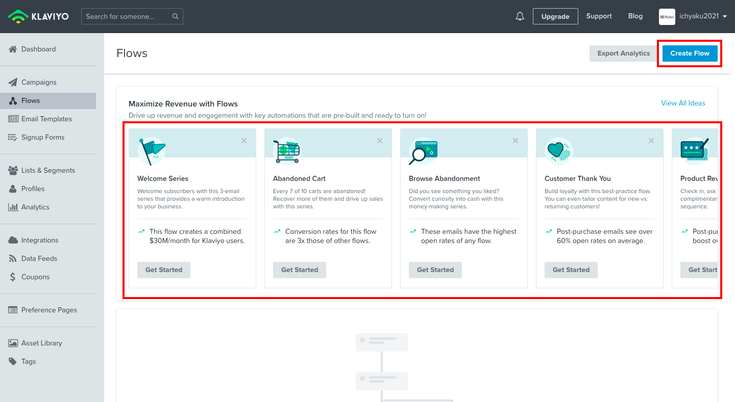 すでに用意されたシチュエーションを選択することができます。または「Create Flow」をクリックして、独自にカスタマイズしたメール送信のタイミングを作成することも可能です。