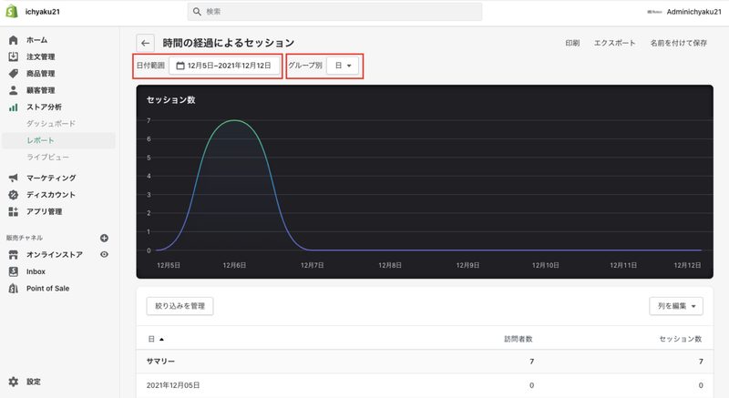ほとんどのレポートは、表示するデータの日付範囲を指定することができます。また、データをグループ化する単位を変更することも可能です。対象のレポートをクリックし、レポート画面上部にある「日付範囲」や「グループ別」で変更することができます。